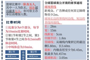 如何在篮球赛事中提高体能和耐力:两种高效训练方法的比较与推荐